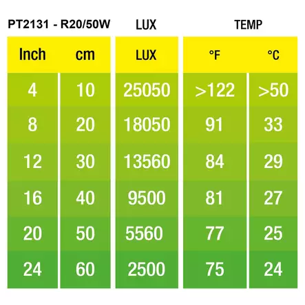 Daylight Basking Spot R20 E27 Exo Terra - Terraarion tarvikkeet ja kuivikkeet - 043360 - 2