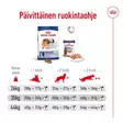 Adult MAXI Royal Canin - Koiran kuivaruoat aikuisille koirille - 018690 - 8