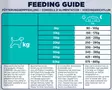 Mono - Protein Lamb Grain Free Special Care Eukanuba - Kuivaruoat pennuille ja kasvatukseen - 057510 - 3