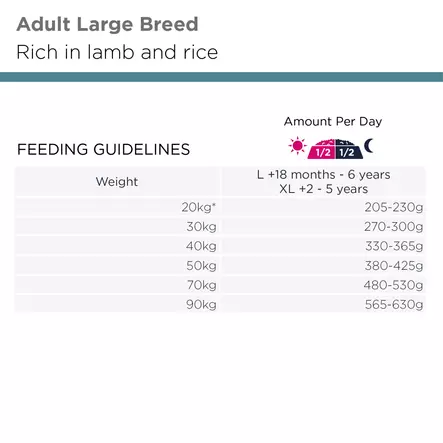 Adult L/XL Lamb 18kg Eukanuba Pro - Koiran kuivaruoat aikuisille koirille - 031251 - 2