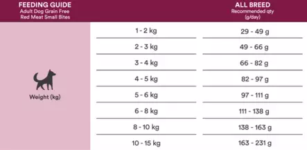 Adult Small Bites Grain Free Red Meat monster - Koiran kuivaruoat aikuisille koirille - 055502 - 2