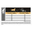 Sensitive Digestion Adult 2+ Large Robust 14kg Pro Plan - Koiran kuivaruoat aikuisille koirille - 001482 - 9