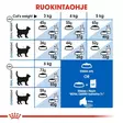 Indoor 7+ 1,5kg Royal Canin - Kissan kuivaruoat ikääntyville kissoille - 000782 - 5