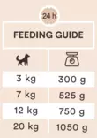Turkey single protein pate 150g monster dog - Koiran säilykkeet erityisruokavaliot - 057793 - 2