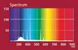 Energiansäästölamppu UV Compact Desert UV-B-lamppu 8 %, 23 W Hobby - Terraarion tarvikkeet ja kuivikkeet - 060234 - 3
