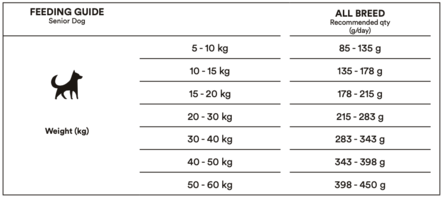 Senior Original Chicken / Turkey monster dog - Koiran kuivaruoat ikääntyville koirille - 034196 - 2
