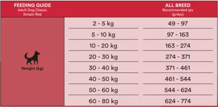 Adult Simply Red Classic monster - Koiran kuivaruoat aikuisille koirille - 055646 - 2