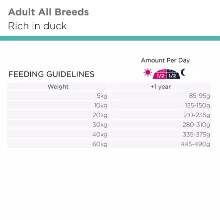 Mono - Protein Duck Daily Care Eukanuba - Kuivaruoat pennuille ja kasvatukseen - 051256 - 2