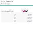 Mono - Protein Duck Grain Free Special Care Eukanuba - Kuivaruoat pennuille ja kasvatukseen - 051256 - 2