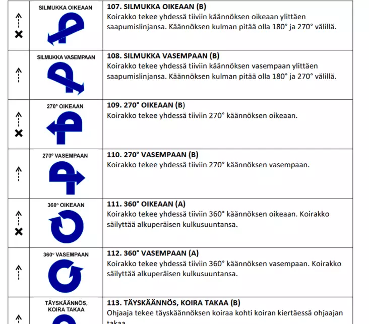 Rally-toko 2026 suoritusohje A4 laminoituna - Toko, rallitoko, suojelu - 056636 - 1