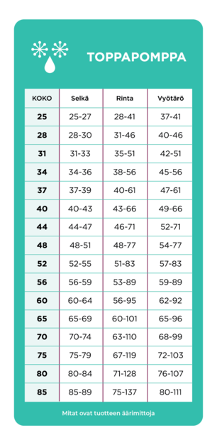 Toppapomppa Kymppi - Koiran manttelit - 015718 - 3