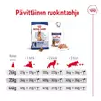 Adult 5+ MAXI 15kg Royal Canin - Koiran kuivaruoat ikääntyville koirille - 001169 - 9